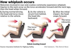 Auto accident physiotherapy for whiplash in Newmarket
